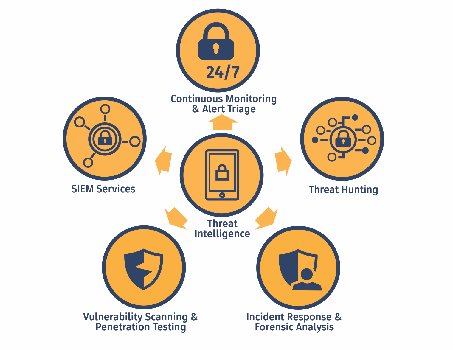 Cyber Threat Intelligence Cti Digitalsafe